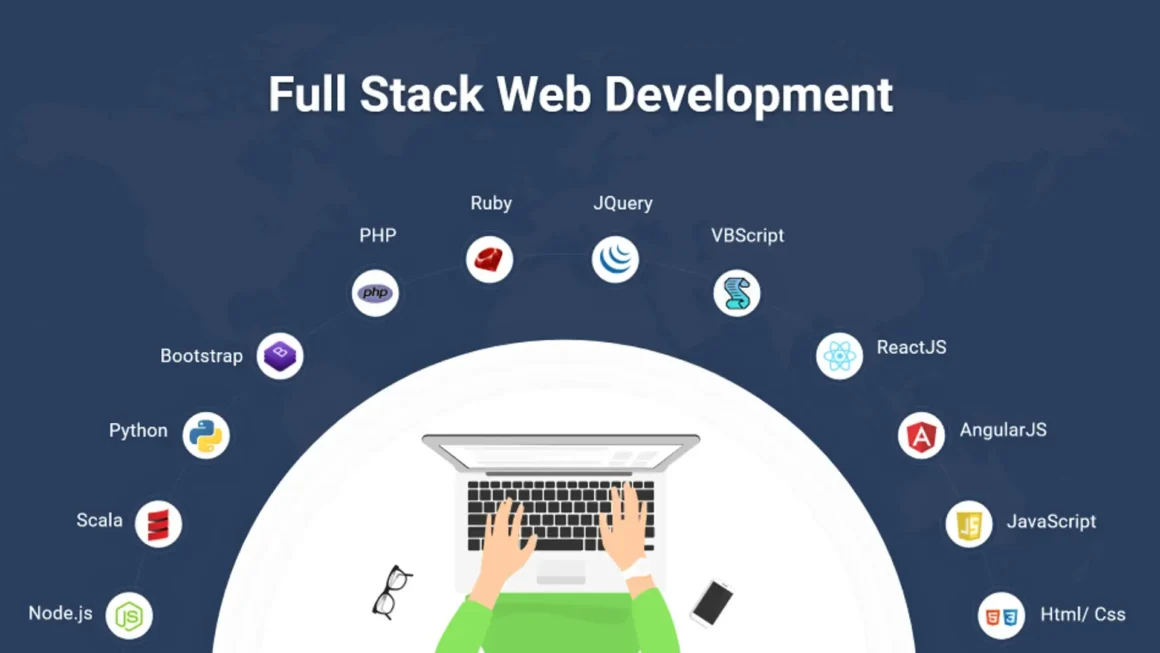 Top MEAN Stack Development Tools You Need to Know in 2025